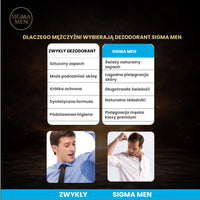 Naturalny Dezodorant w Sztyfcie dla Mężczyzn, Długotrwała Ochrona i Świeżość,75g- Sigma Men