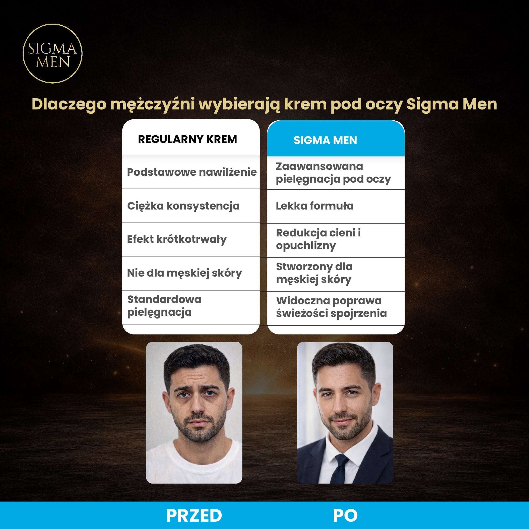 Krem pod oczy dla mężczyzn  redukcja zmarszczek i oznak zmęczenia, 30ml SIGMA MEN