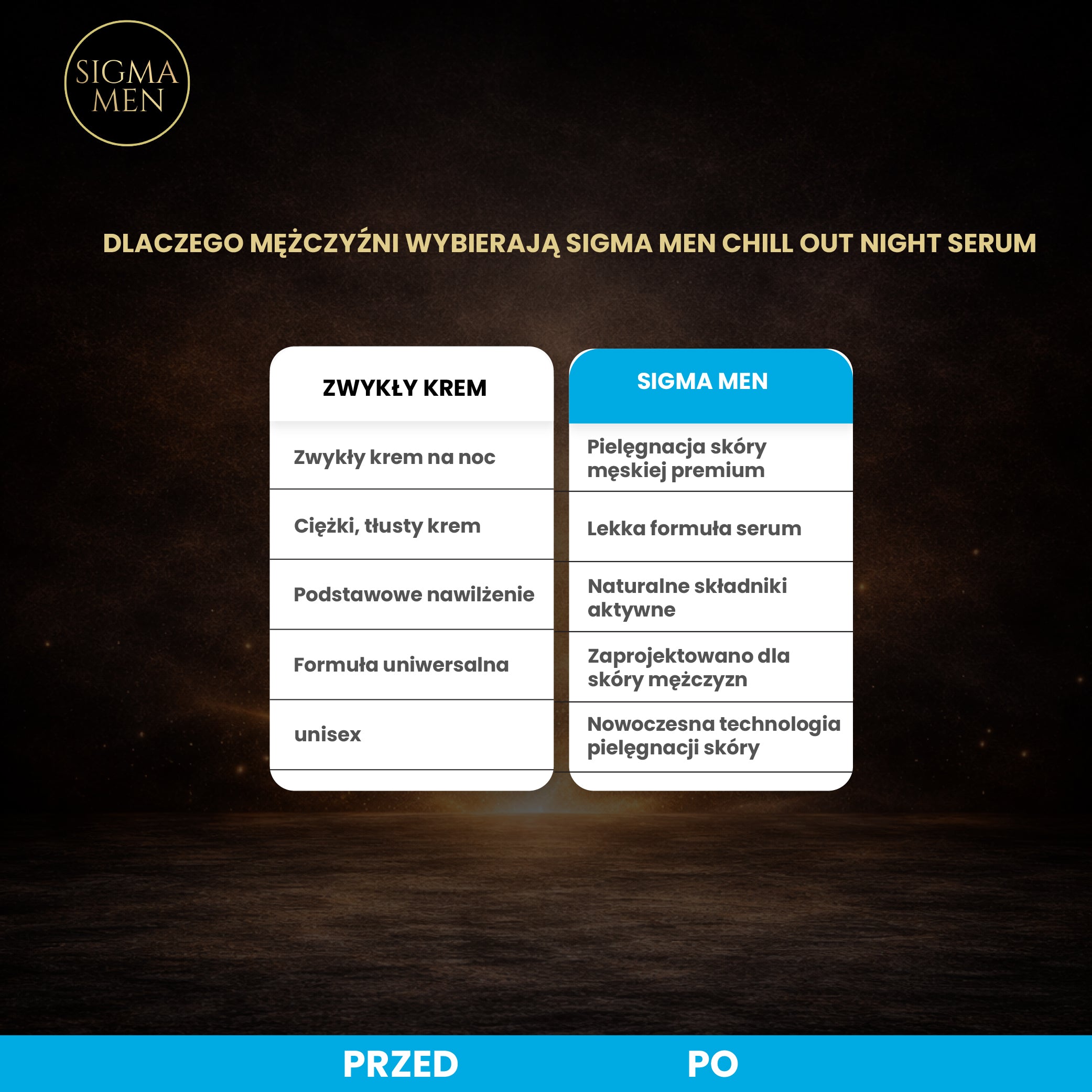 Siero notte nutriente SIGMA MEN-Night Regeneration
